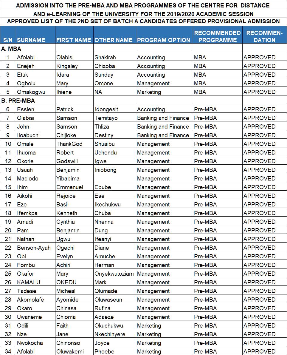 2019/2020 Batch A Admission List