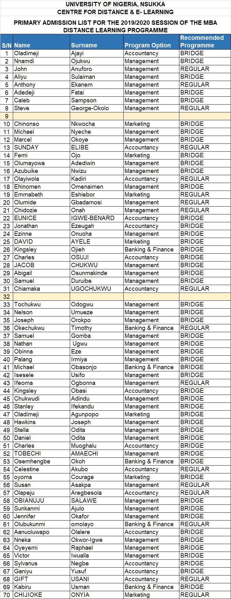 2019/2020 Batch A Primary Admission List